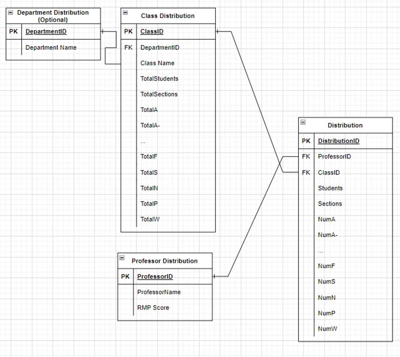 GGV2 Schema