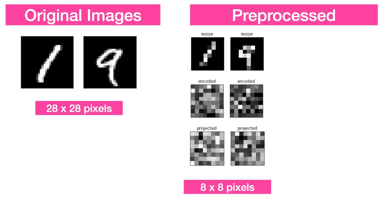 Quantum Machine Learning